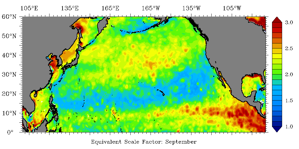 Stratificiation Parameter SPORTS