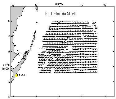 Winds from HF Radar